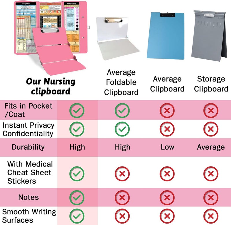 Trustnice Nursing Clipboard Foldable Clipboard Medical: Edition Cheat Sheets Aluminum 3 Layers Foldable Clipboards Nursing Pocket Size Profile Clip Nurse Clipboards Notepad for Nurses Students and Doctors - Image 4